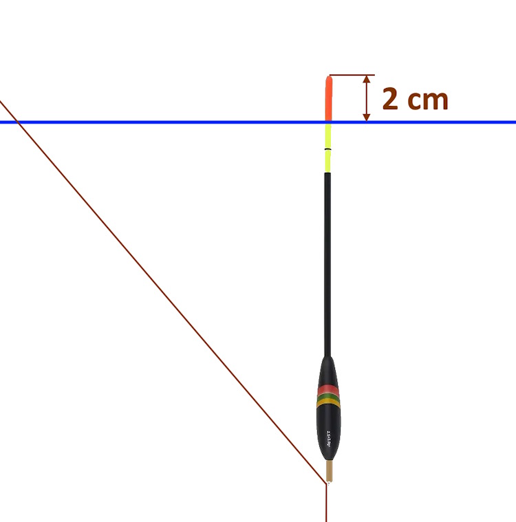 odlelosciowka 2